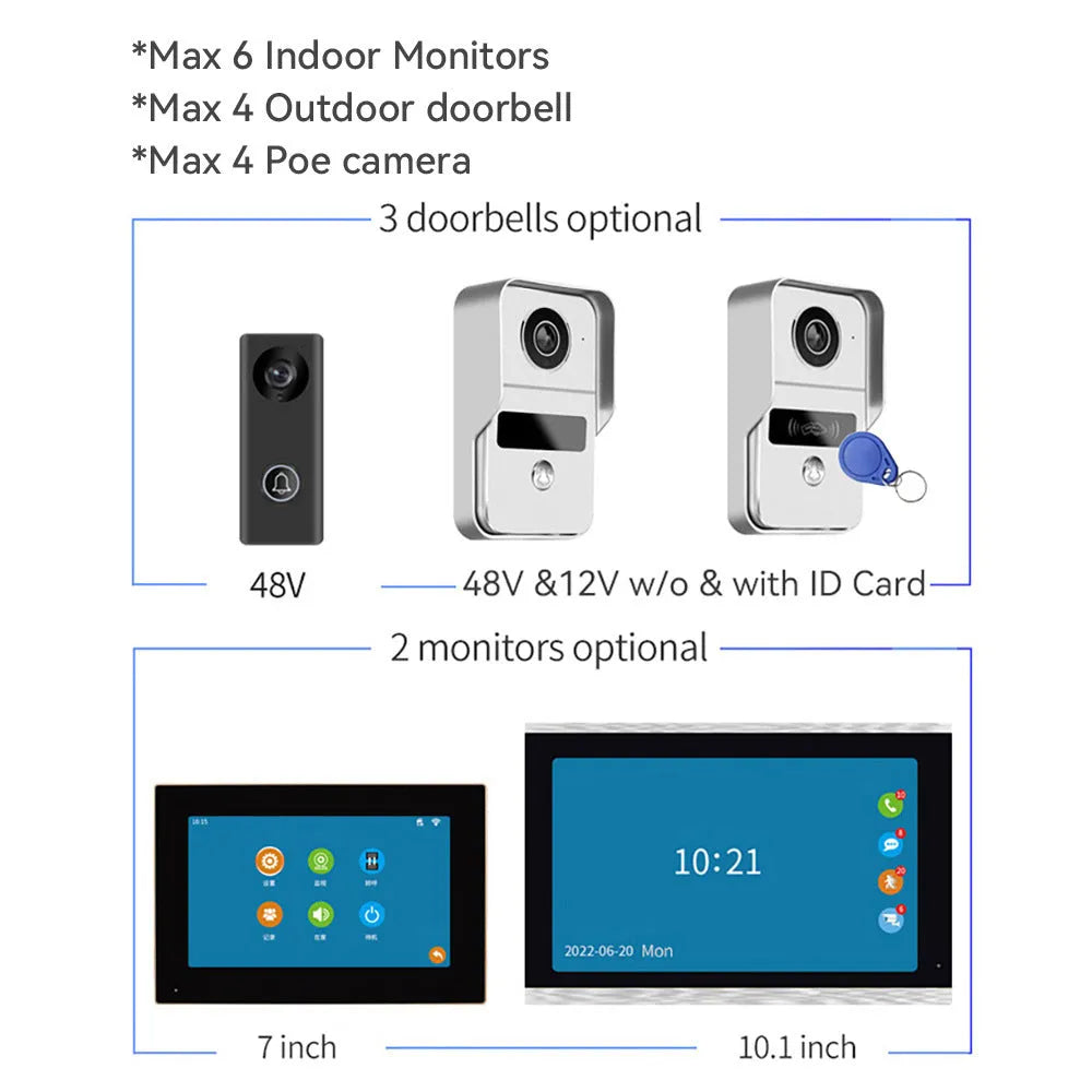 10-inch wireless video intercom doorbell system with colour HD camera and Ethernet connection