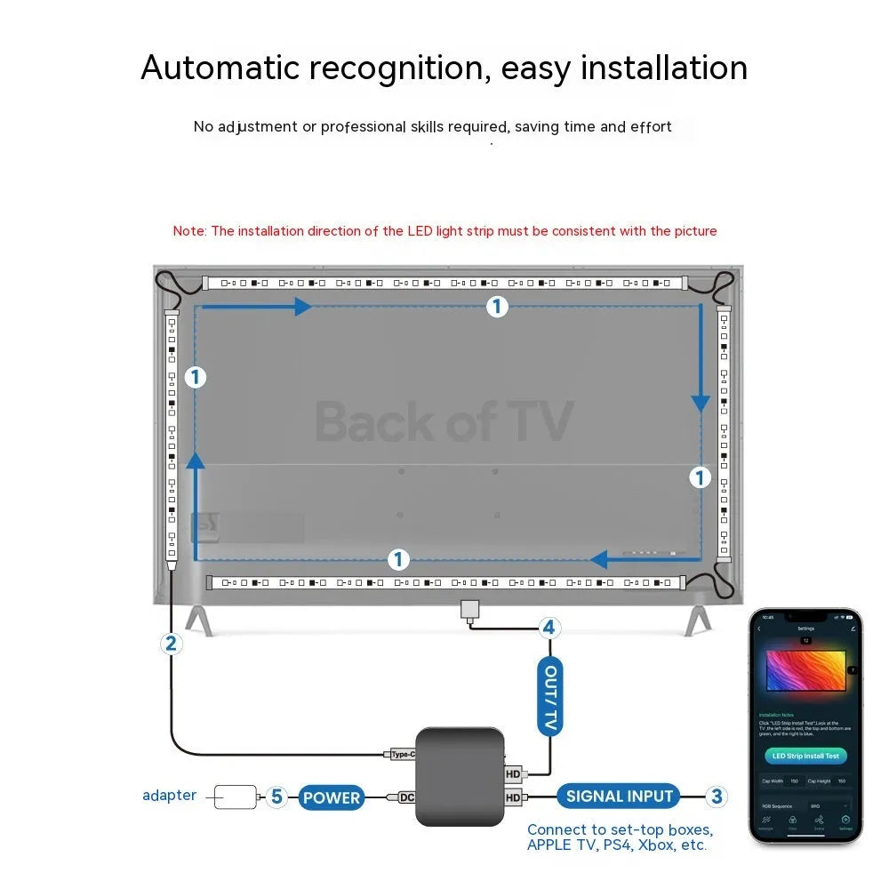 Smart waterproof LED light strip for television backgrounds in three length sets with intelligent control