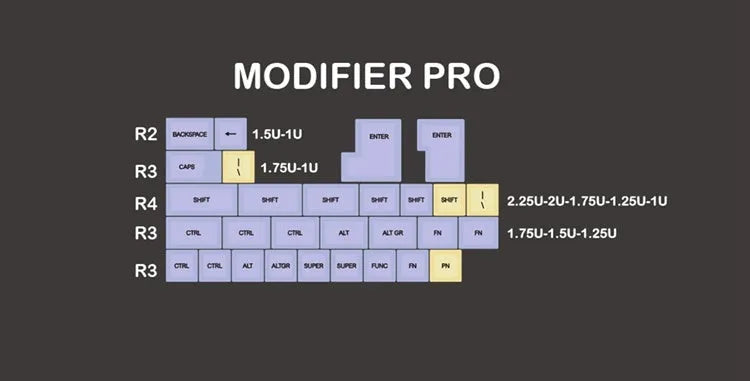 Set of retro-style mechanical keyboard keycaps in one of six colour options for USB and PS/2 keyboards.