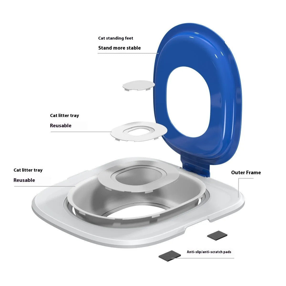 Fifth generation cat toilet training mat in blue, grey and green colours for litter box training