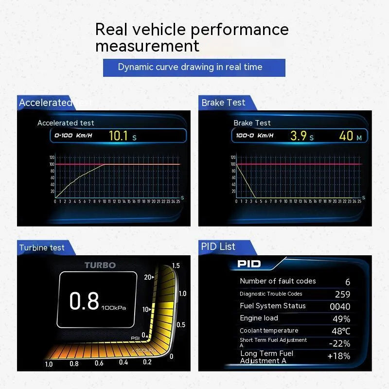 OBDII monitor driving computer with TFT display showing vehicle diagnostics and GPS positioning