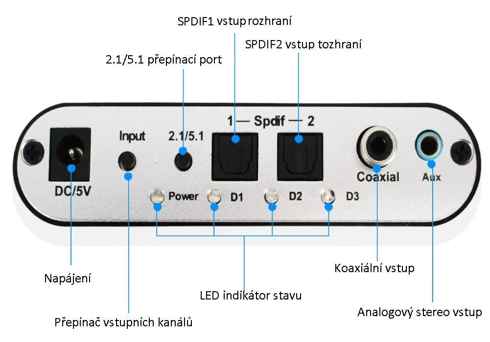 Black DTS Dolby Digital audio decoder with optical, coaxial, and stereo inputs and 5.1 channel analogue outputs