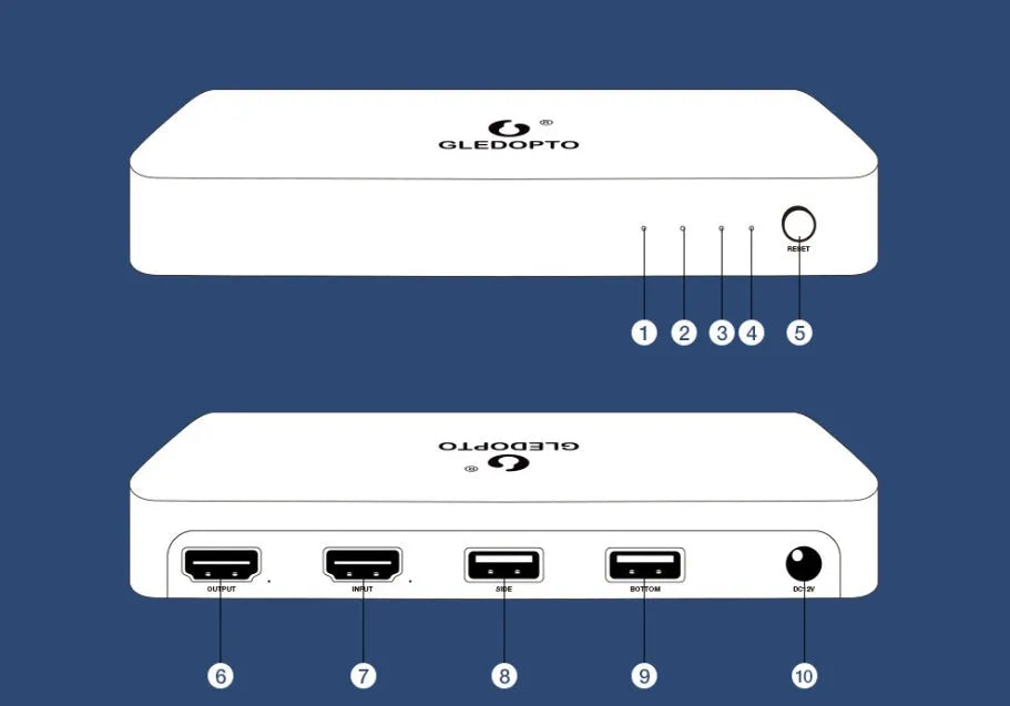 HDMI SYNC RGB LED light strip and 4K display junction box kit with cables for PC and TV backlighting