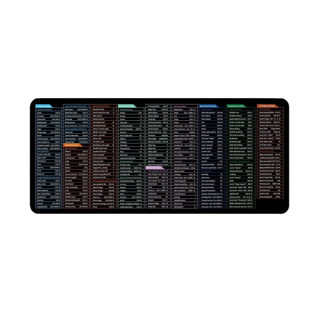 Large office mouse mat with printed English keyboard shortcut keys and calculator references