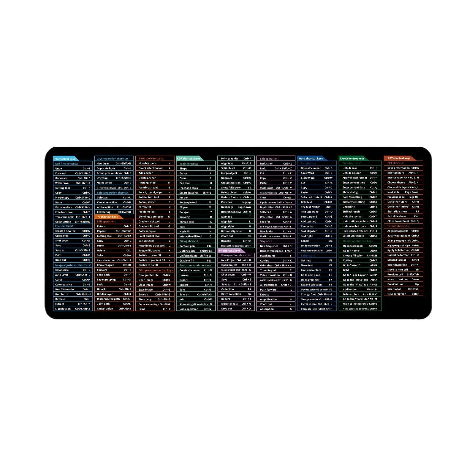 Large office mouse mat with printed English keyboard shortcut keys and calculator references