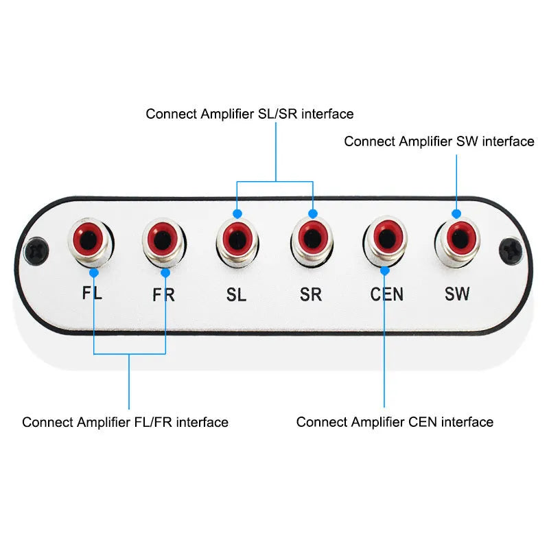 Black DTS Dolby Digital audio decoder with optical, coaxial, and stereo inputs and 5.1 channel analogue outputs