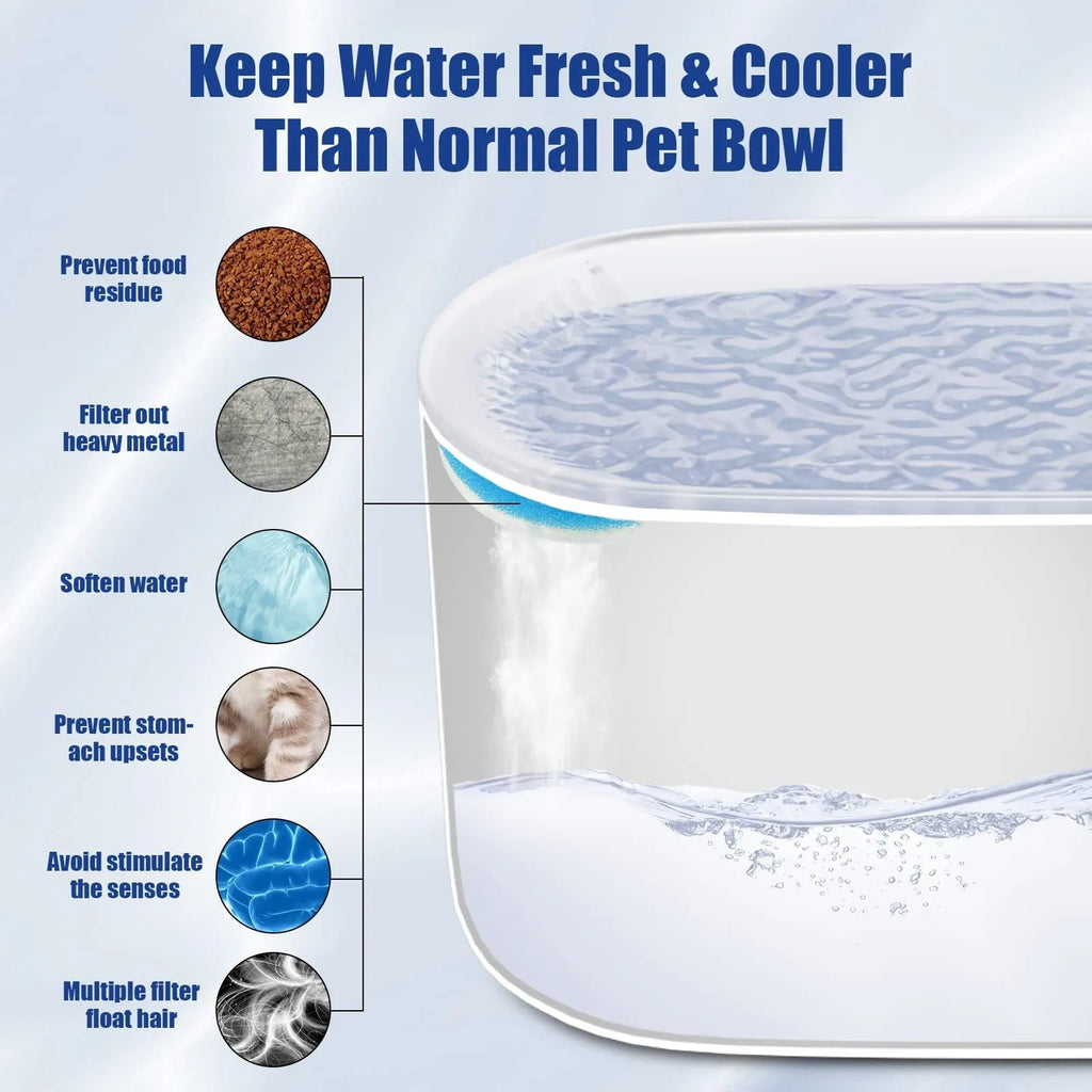 3L automatic cat water fountain in Berlin Blue with LED light indicator and triple filter system for pets