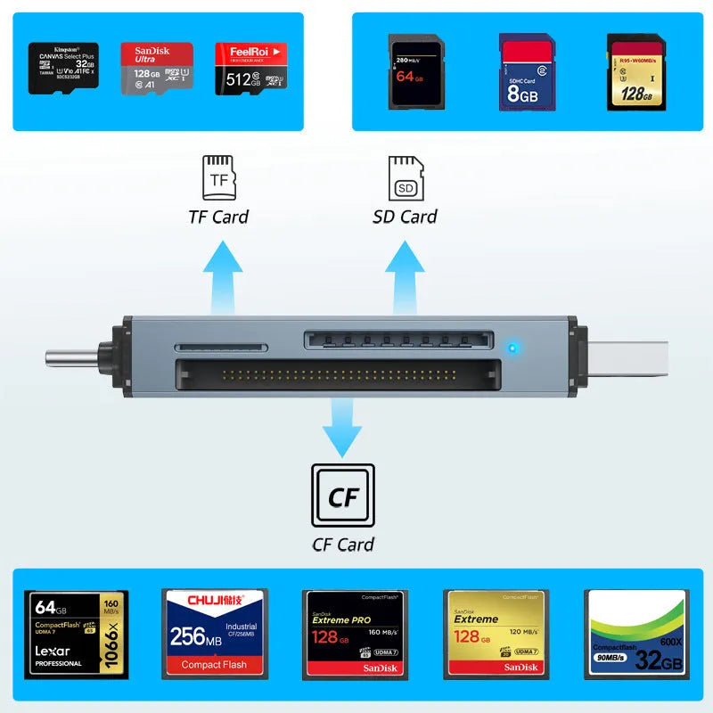 Silver aluminium CF, SD and TF three-in-one USB memory card reader on a white background.