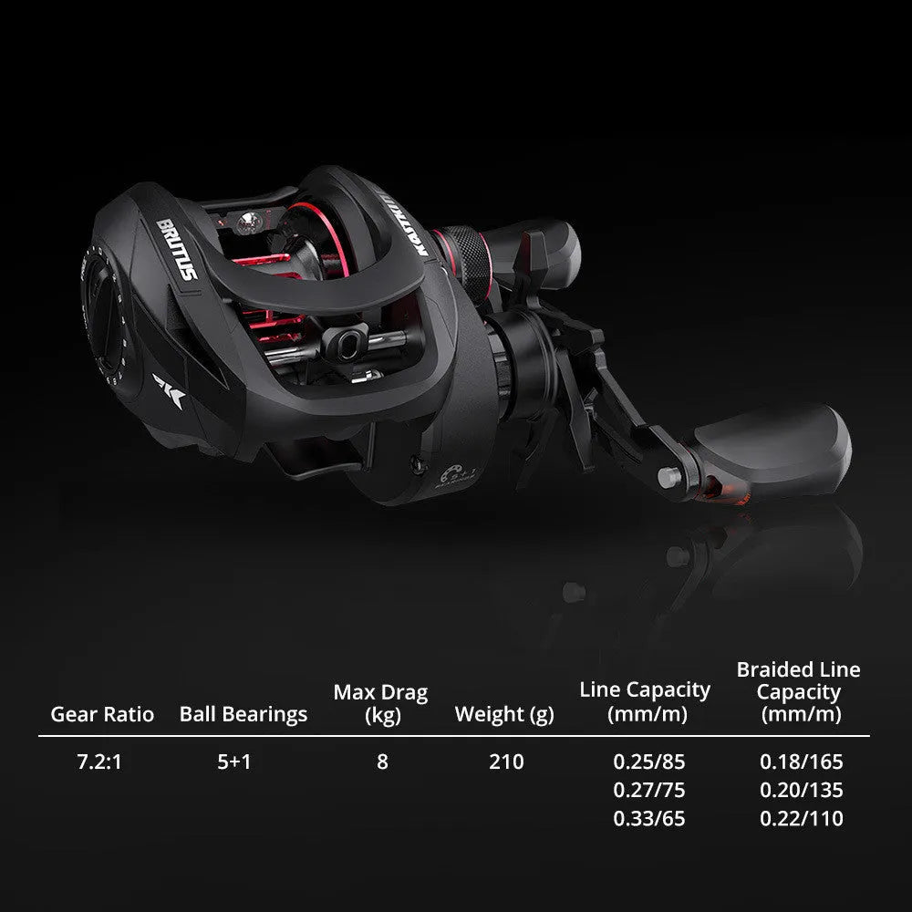 Drip wheel fishing reel showing left and right hand wheel options for rocking wheel lure fishing.