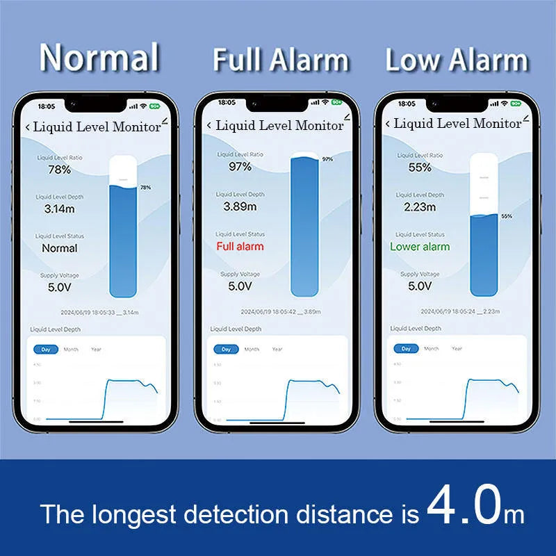 Moray ME201W wireless fluid level sensor monitor for water and oil tanks with Wi-Fi and smartphone app.