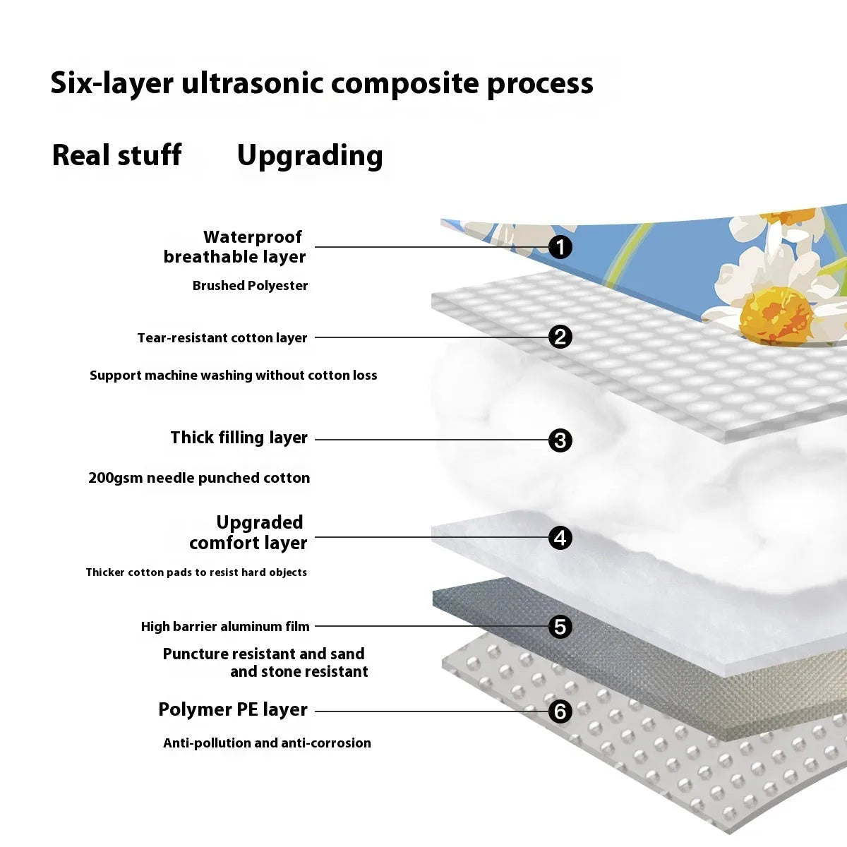Waterproof ultrasonic thickening picnic mat in seasonal colour on grass