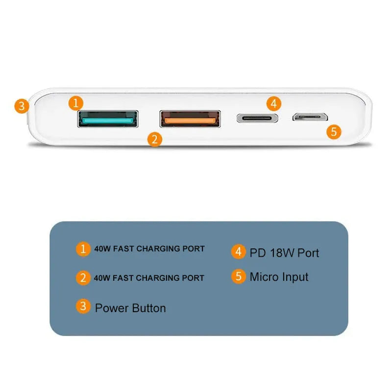 40W bidirectional fast charge mobile power supply in black plastic shell with multi-U ports, 145x70x22 mm size