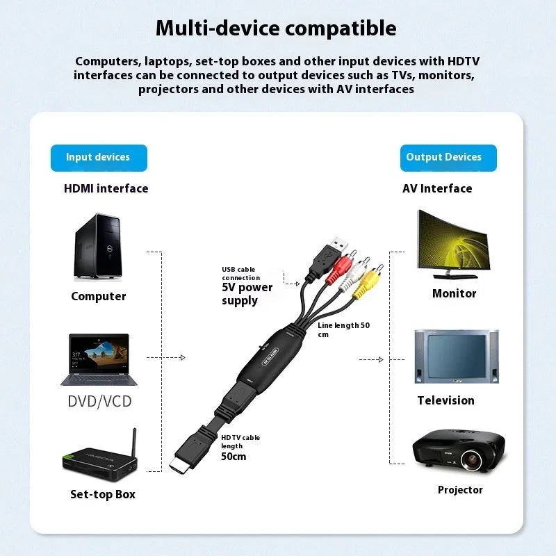HDMI to AV converter adapter with 110cm cable for monitor and projector connections