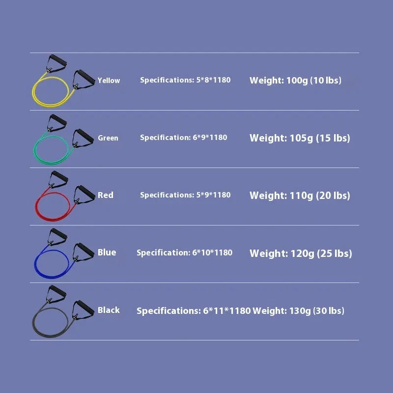 Adjustable chest expander with TPE tension rope in yellow, green, red, blue, and black colour options representing 10LB to 30LB resistance.