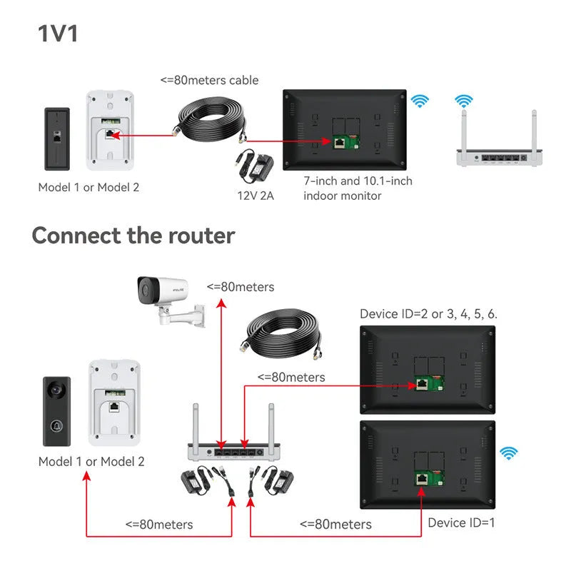 10-inch wireless video intercom doorbell system with colour HD camera and Ethernet connection