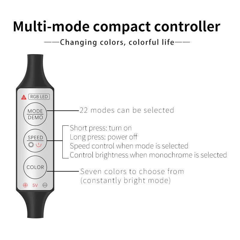Car interior light strip USB wireless RGB MMS fibre optic 1-5 metre manual control 20 colours 22 dynamic modes