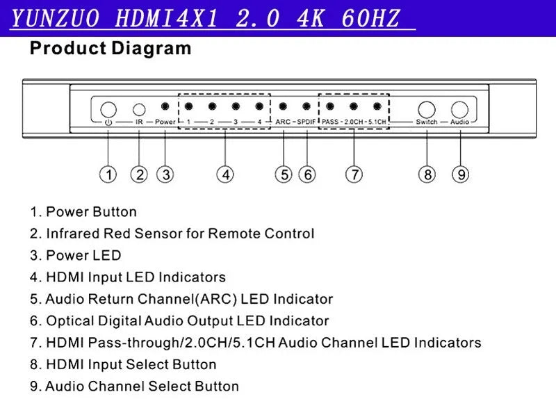 Black HDMI audio extractor switch with 4 input ports and remote control for home entertainment systems