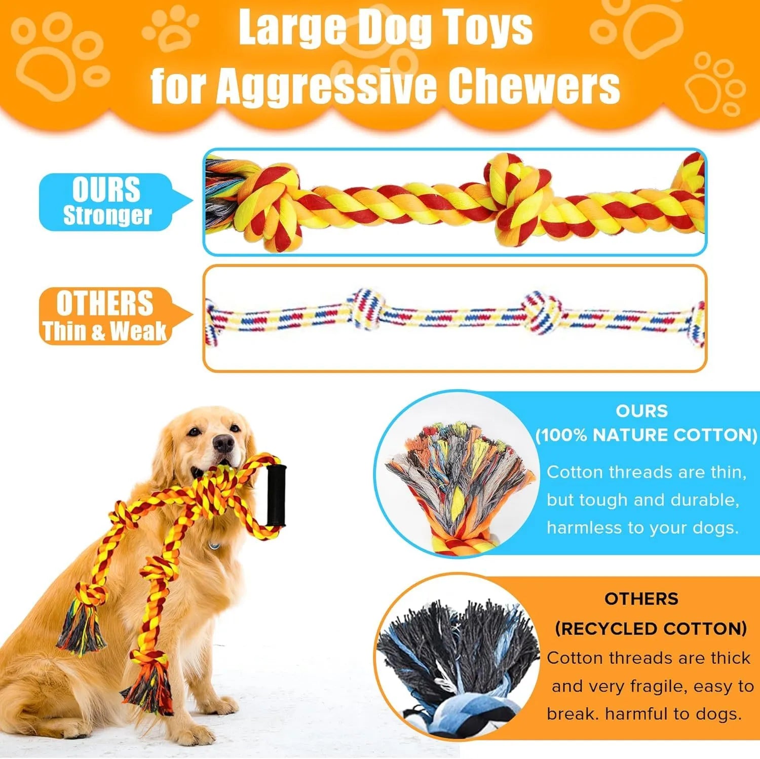 Large blue and yellow cotton rope dog toy with ergonomic handle for tug of war