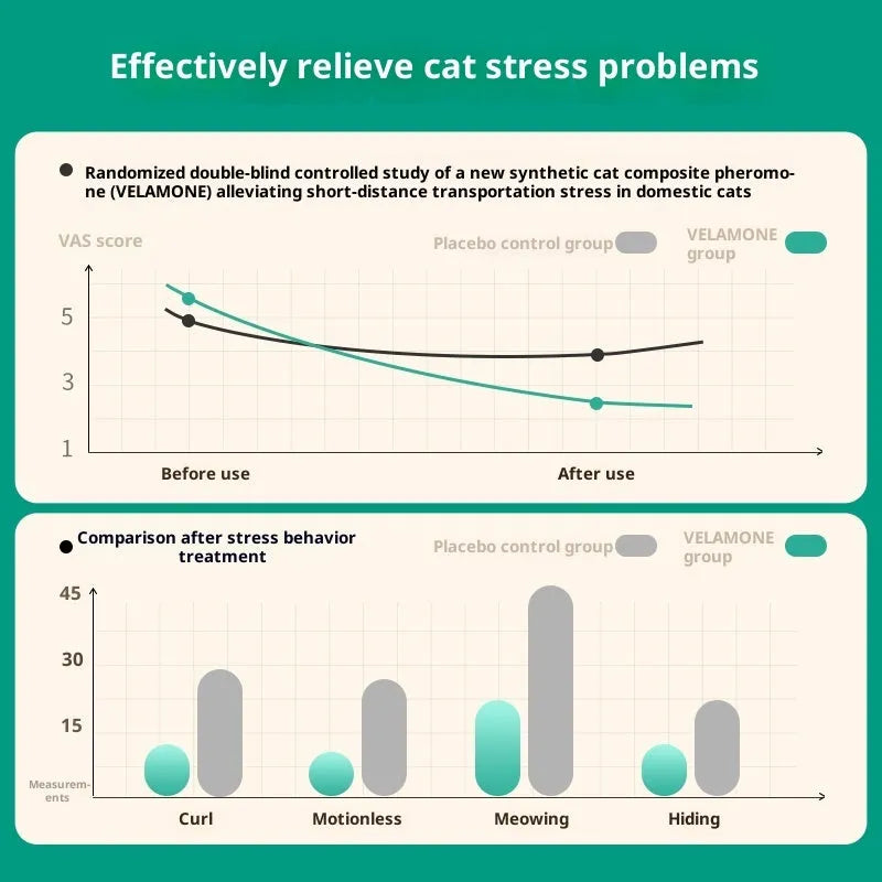 Cat anti-stress calming pheromone 35g shield volatile version for outings and cat cages