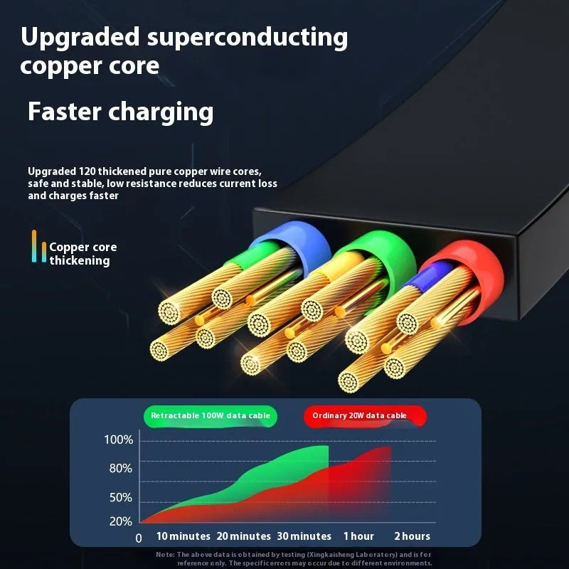 Telescopic three-in-one fast charge data cable 1.2m in black with Type-C, Apple Lightning, and MICRO interfaces
