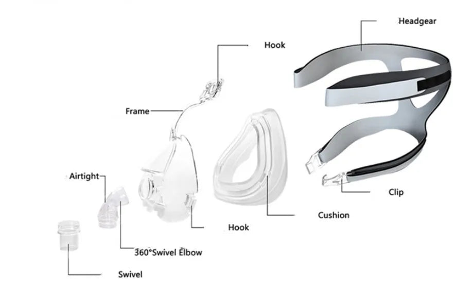 Transparent CPAP breathing mask with silicone and PC materials, headgear, and adapter elbows.